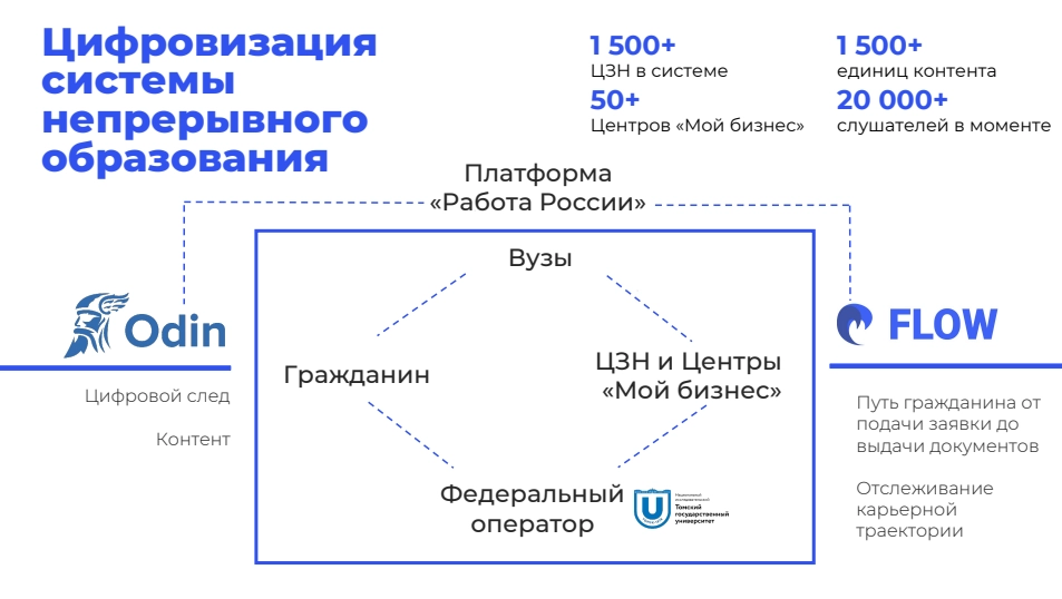 Превью к новости